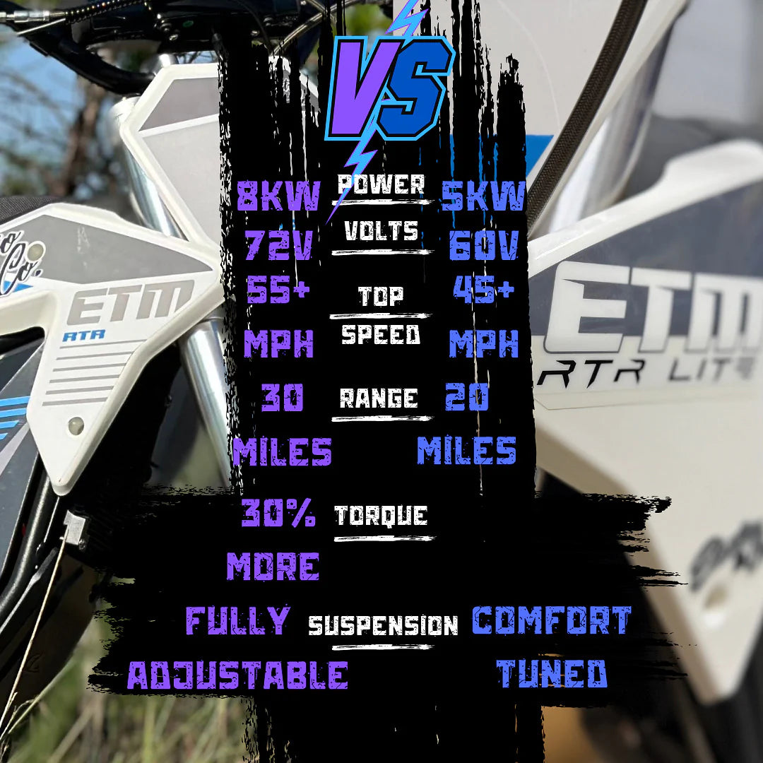Electro & Co. ETM™ RTR – 72V Electric Pit Bike